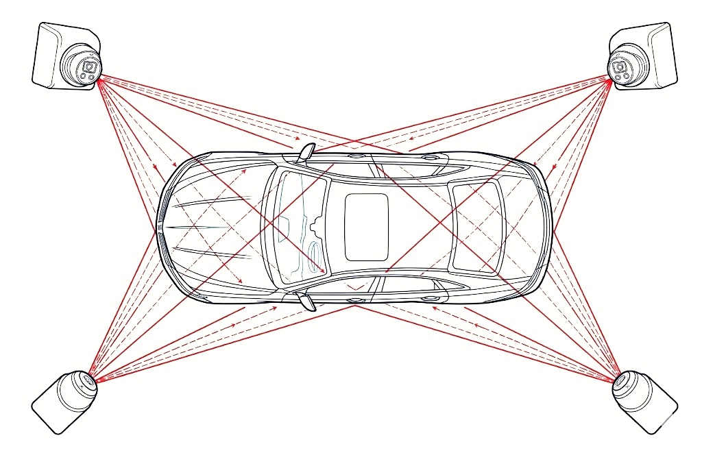 Vehicle Scan Top Down